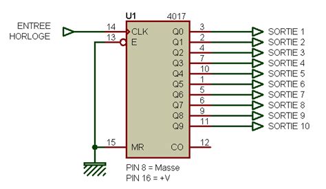circuit intégré 4017.